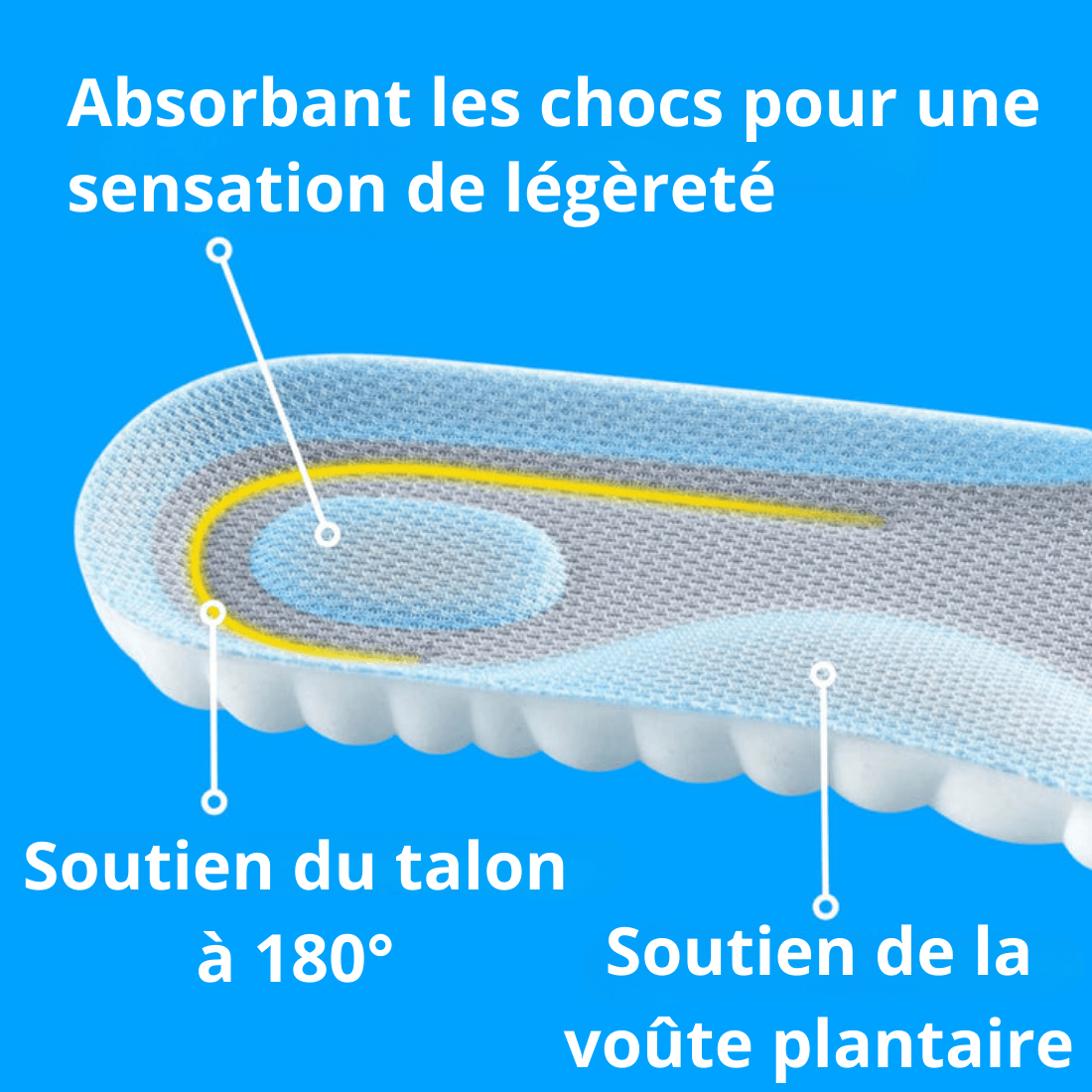 CloudSemelle® Semelle Confort - CloudSemelle